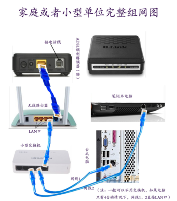 一條網(wǎng)線實現(xiàn)多臺電腦撥號上網(wǎng)的完整指南